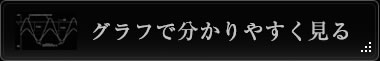 グラフで分かりやすく見る