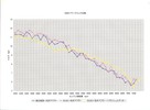 シャーシダイナモのデータ　全ての回転数で純正を上回ります